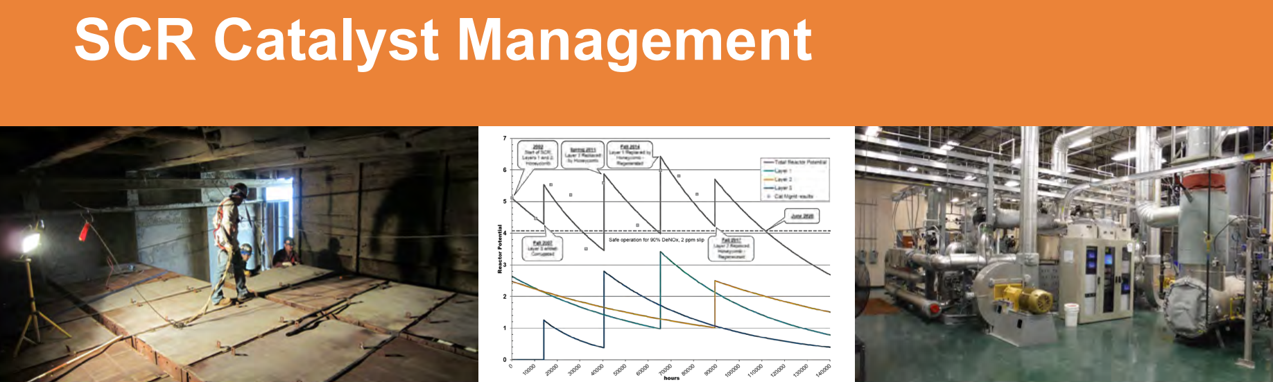 Scr Catalyst Installation SCR Catalyst Management - VIRA GROUP